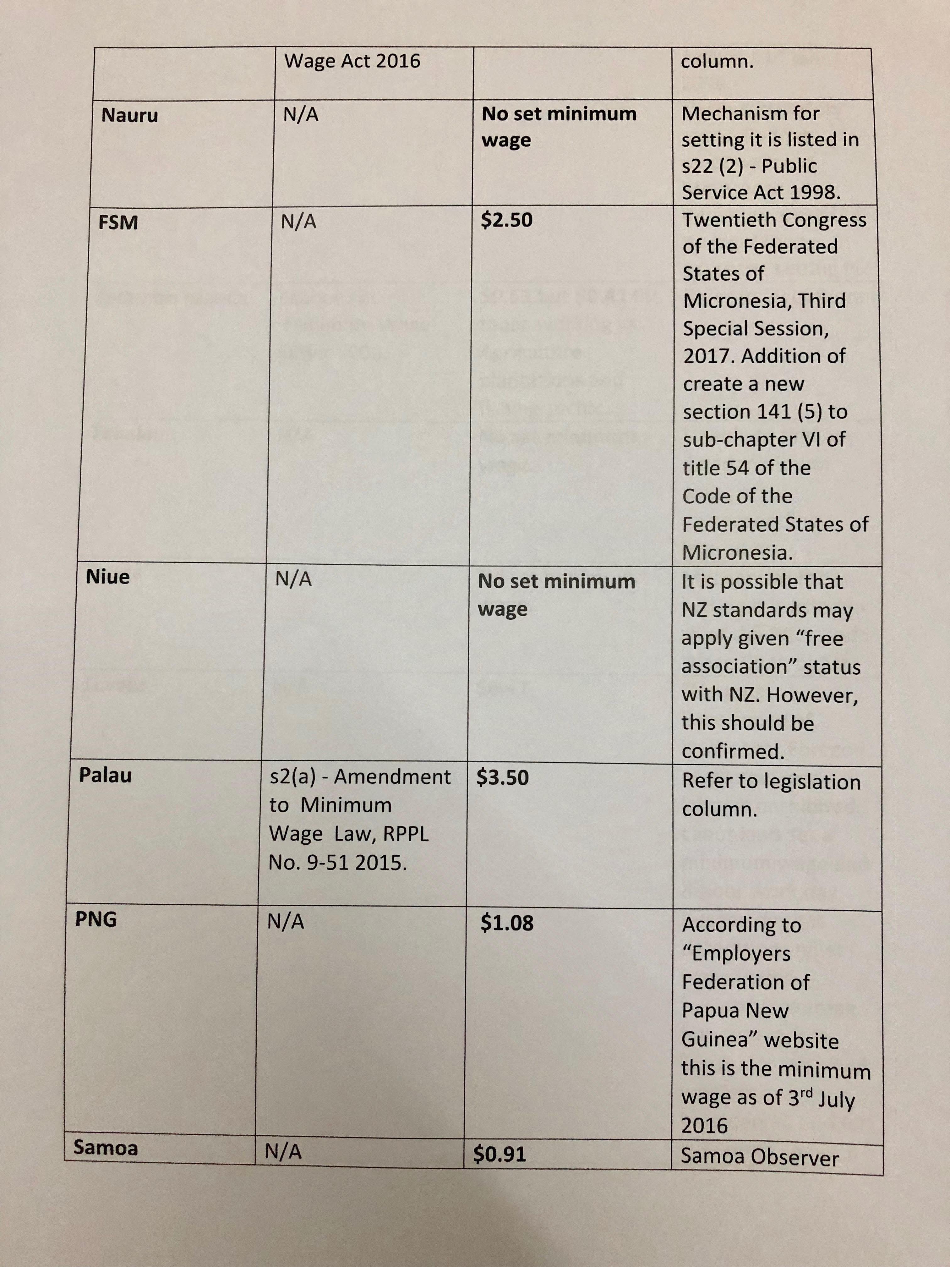 Migrant workers legal and other challenges for Fiji and the Pacific